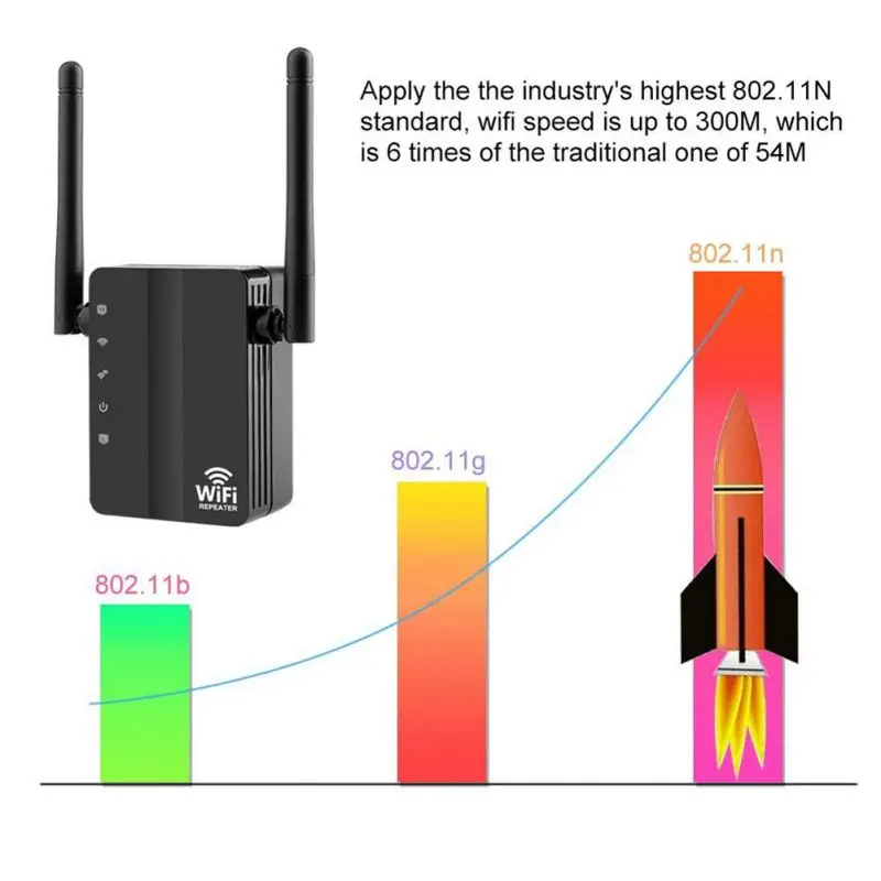 WI-FI повторитель сигнала с высоким коэффициентом усиления Двойная внешняя антенна WI-FI удлинитель усилитель сигнала Wi-Fi 300 Мбит/с WI-FI режим усиления сигнала