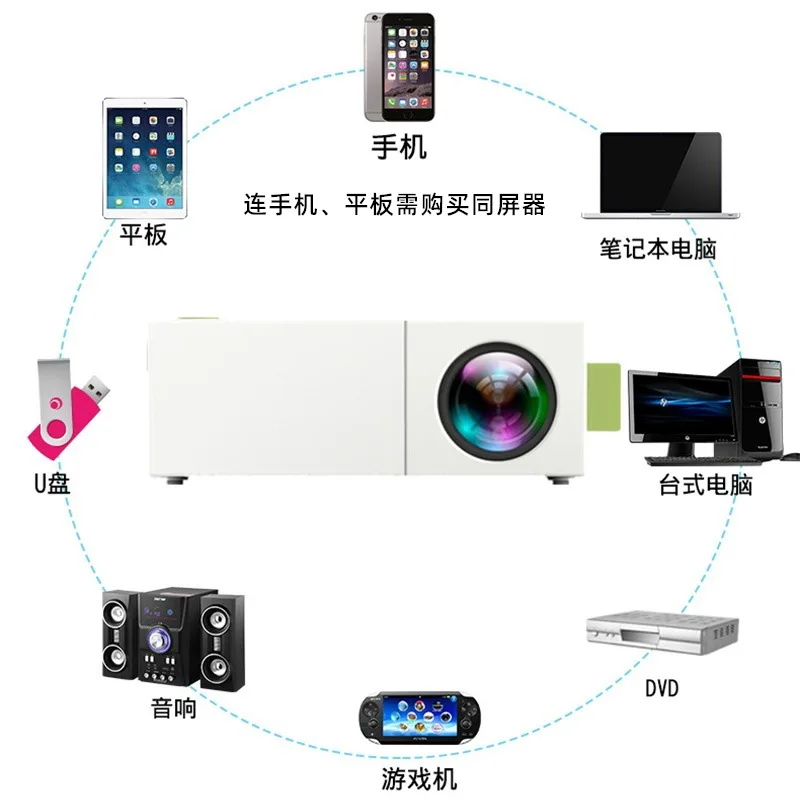 YG310 Mini Home Projector LED Mini 