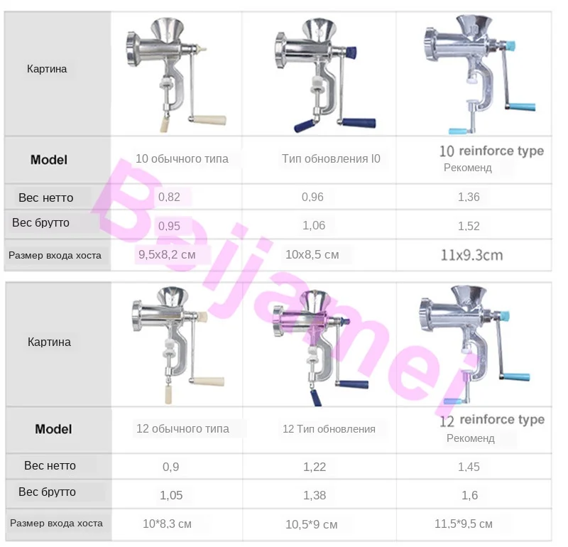 meat grinding parameter