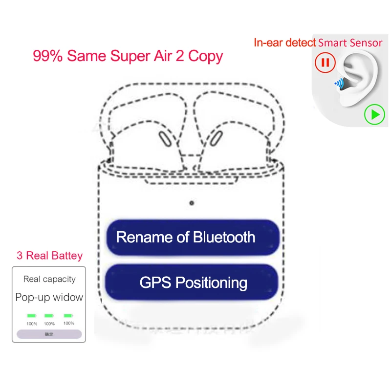 99% же Super Air 2 копия TWS bluetooth-гарнитура с зарядным устройством для планшета, смартфона, настоящие беспроводные стерео наушники-вкладыши