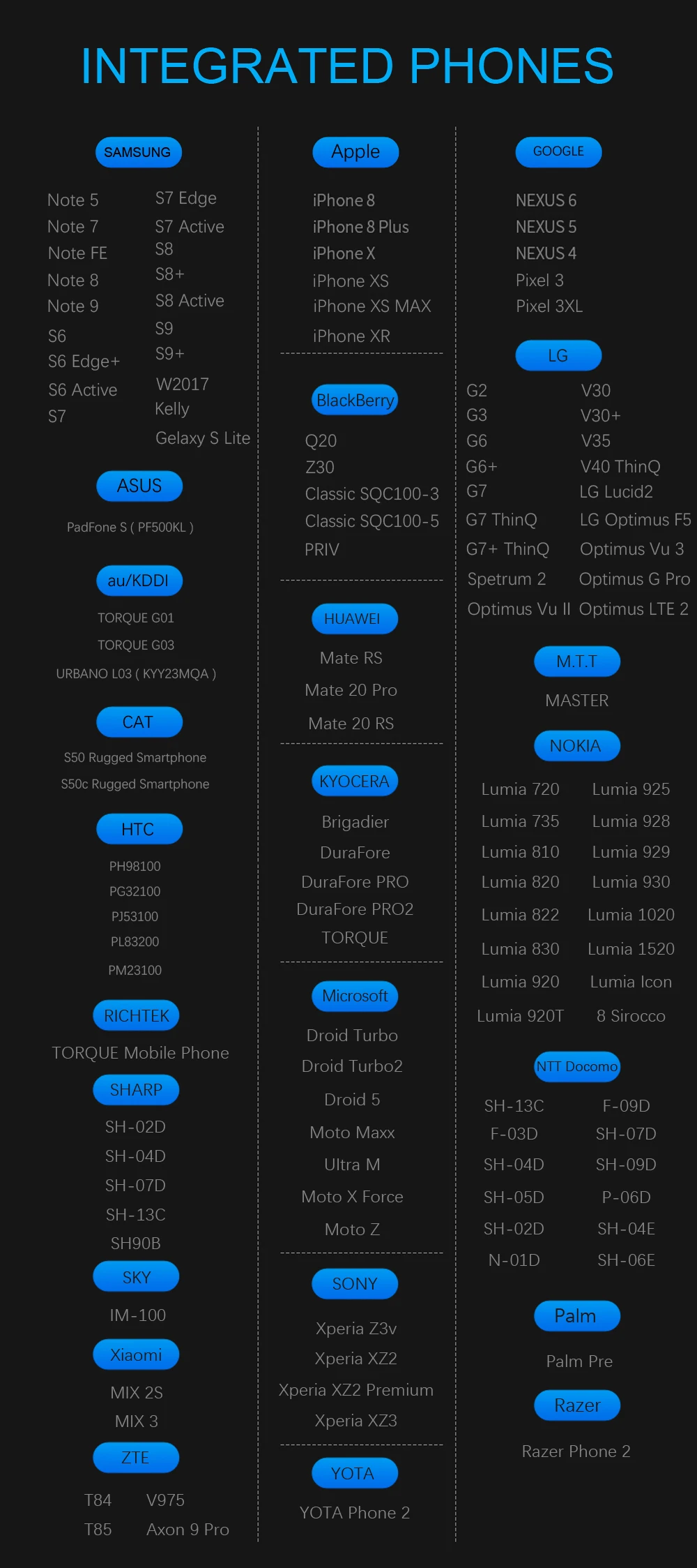 Qi автомобильное беспроводное зарядное устройство для Honda avancier/UR-V- для iPhone Xs Max Xr X samsung S10 S9 инфракрасный Быстрый держатель телефона