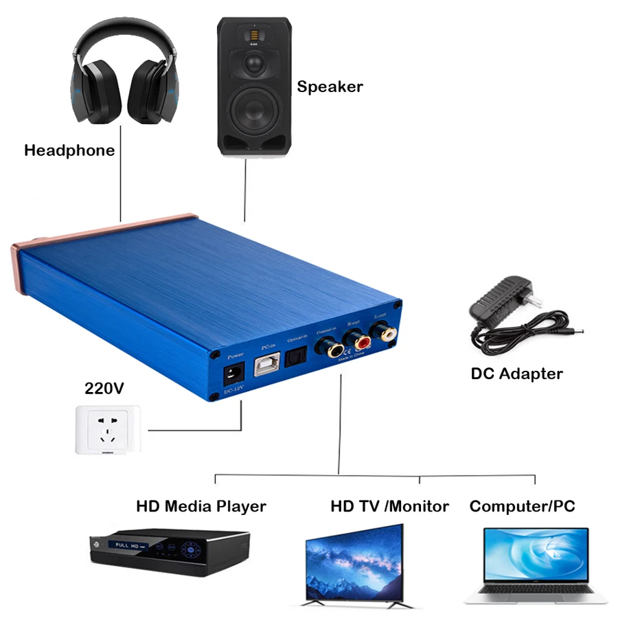 Hifi Optical Coaxial USB Digital to Analog Audio Amplifier Converter 96KHz DAC Decoder For Home Theater Video Headphone PS4 DVD