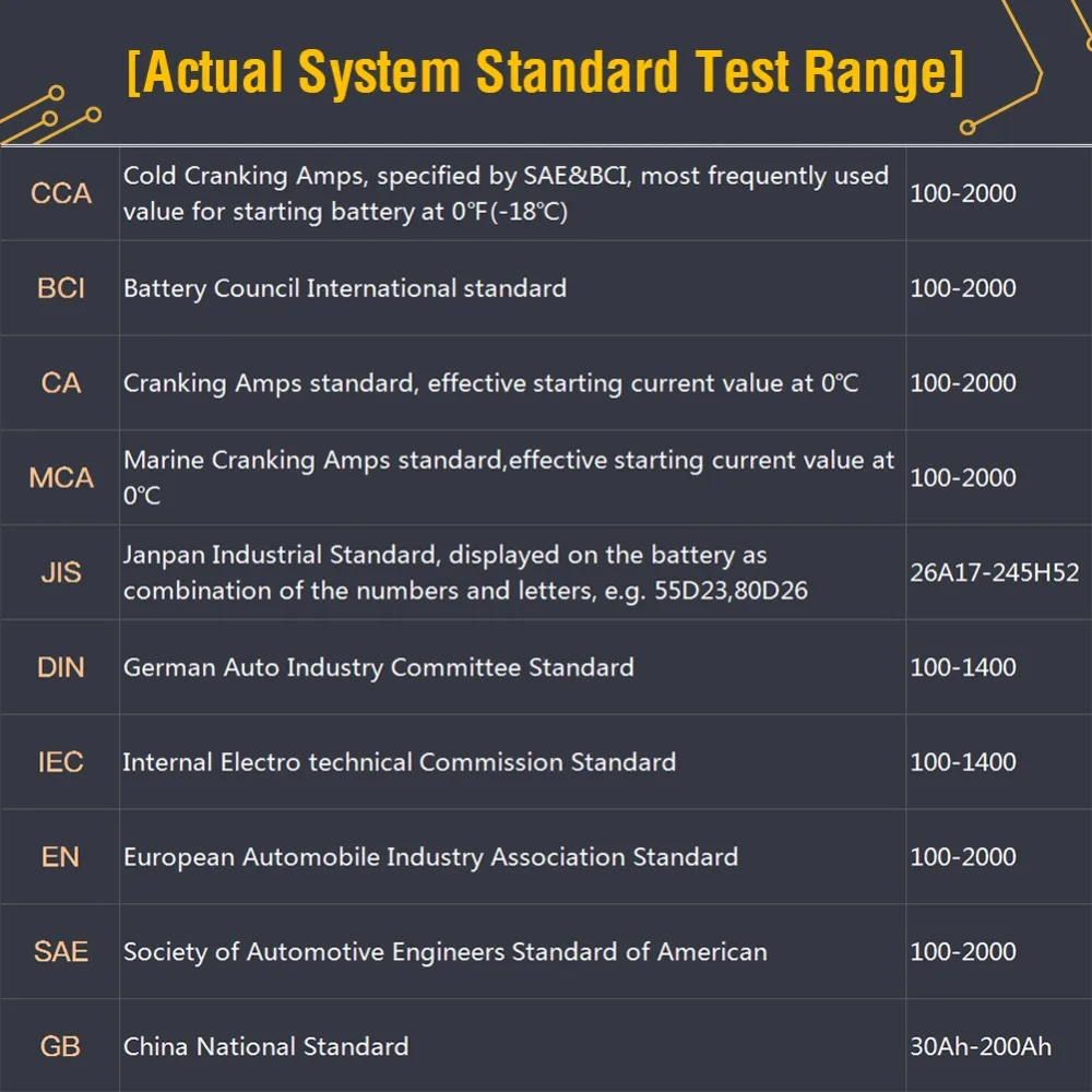 LANCOL Micro-200 12 в автомобильный аккумулятор тестер SAE CCA диагностический инструмент цифровой анализатор батареи