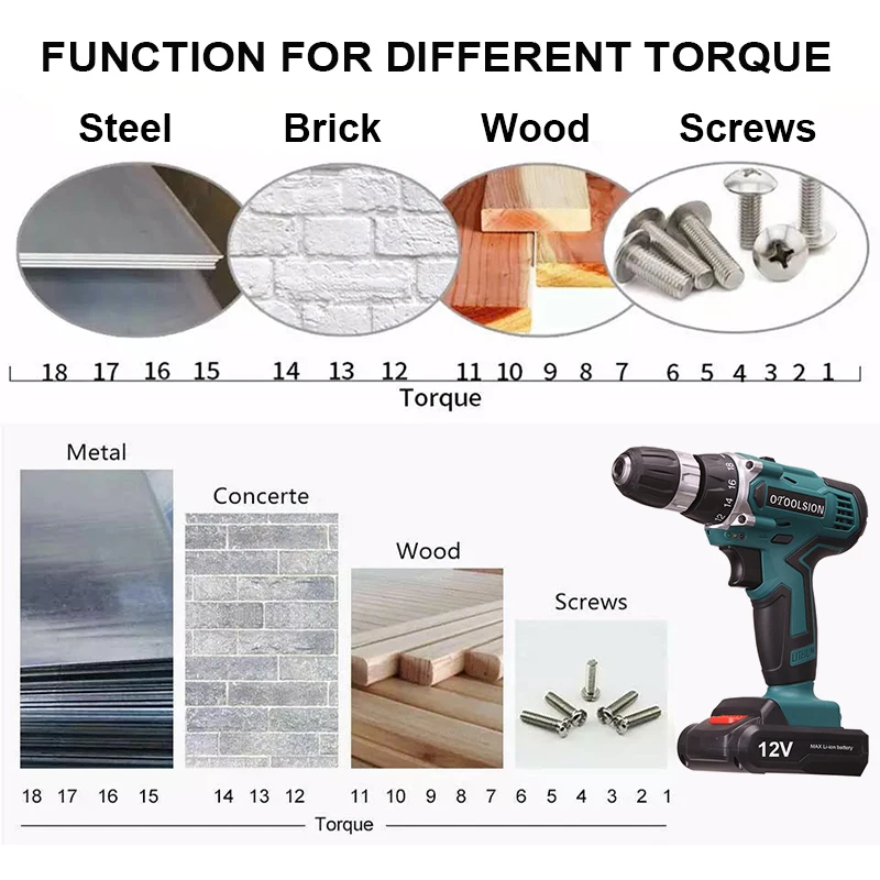 12 В плюс Электрические Инструменты Отвертки с 2 батареями 1.5ач шуруповерт 18+ 1 крутящий момент Водонепроницаемый Аккумуляторная дрель+ тканый мешок