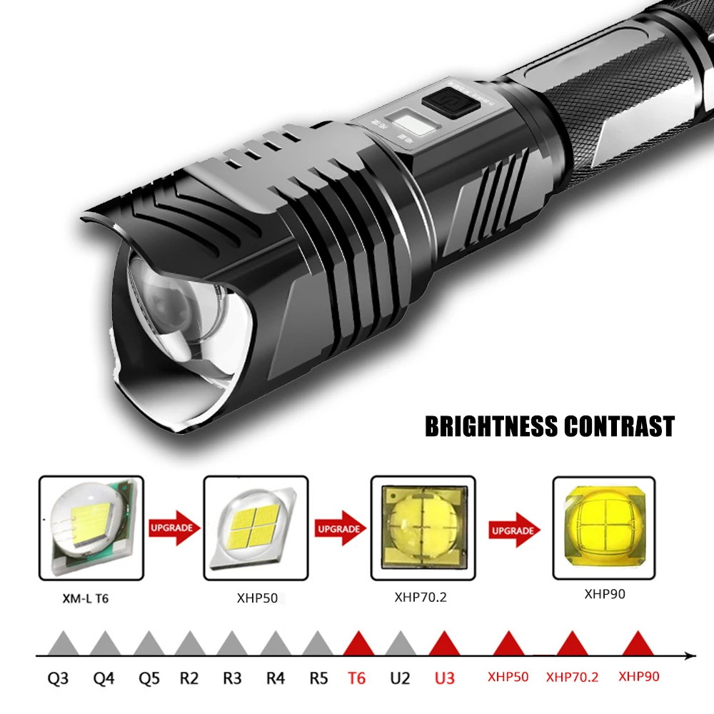 Яркий XHP90 светодиодный фонарь высокой мощности водонепроницаемый тактический фонарь с зумом с USB входом и выходной функцией походная охотничья лампа