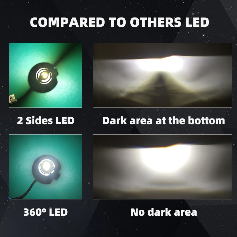 US $31.93 2PCS Turbo Led H7 Canbus 360 Car Headlight Bulbs H1 H8 H11 H16 9005 9006 9012 LED Lamp 12V 6000K 18000LM 360 Degree Mini Diodes