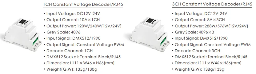 BC-833-DIN DC12-24V вход 8А* 3CH выход, din-рейка 3CH постоянное напряжение DMX512/1990 Декодер контроллер для светодиодной ленты светильник