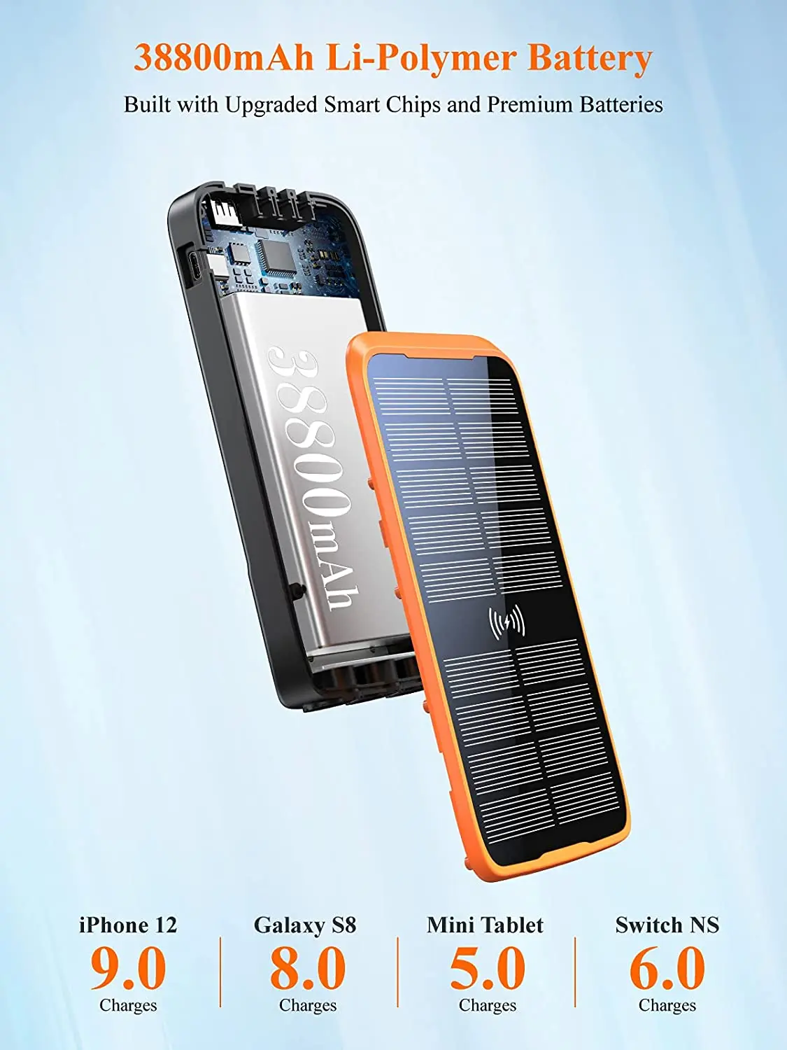 24,000 mAh Solar Powerbank with Power Delivery Fast Charging – ToughTested