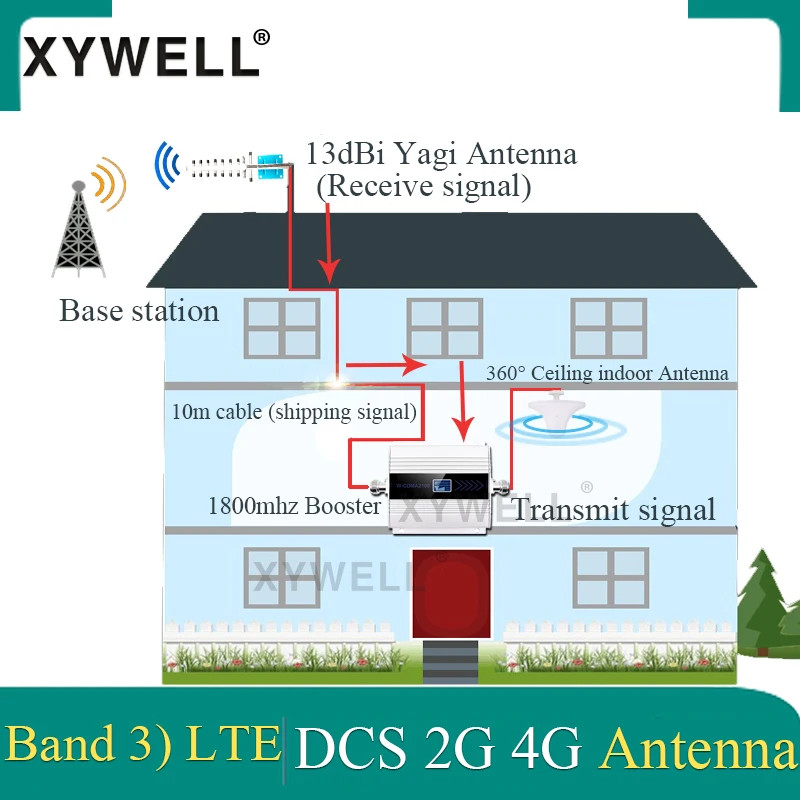 5 piece/lot TFT incell LCD Screen For Samsung