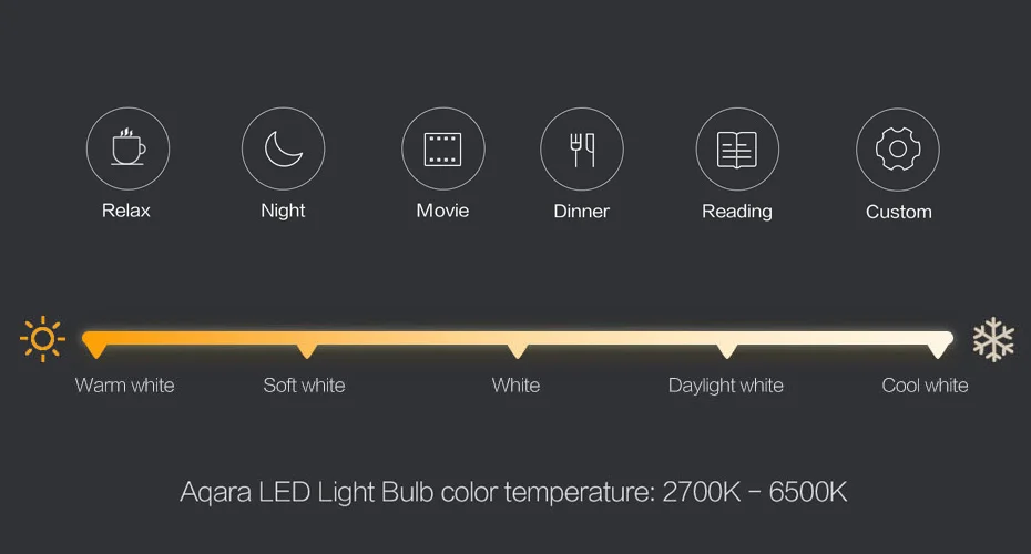 приложение для смартфона. беспроводные кинетические выключатели. приложение для управления светильником. приложение для управления светильником. умная лампочка яндекса.