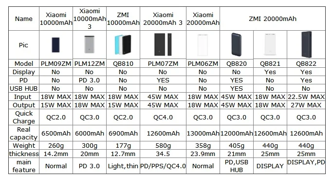 Внешний аккумулятор Xiaomi, 20000 мА/ч, 2C, внешний аккумулятор, портативная зарядка, двойной USB QC3.0Mi, 20000 мА/ч, внешний аккумулятор, зарядное устройство для телефона