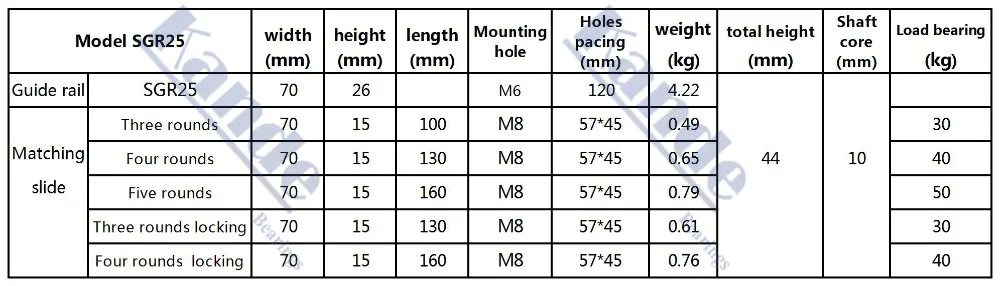 Встроенный двойной ось линейная направляющая 70 мм SGR25 роликового скольжения 1 комплект: 1 SGB25, машина по производству блоков и 1 SGR25 длина салазок 500 600 800 1000 1200