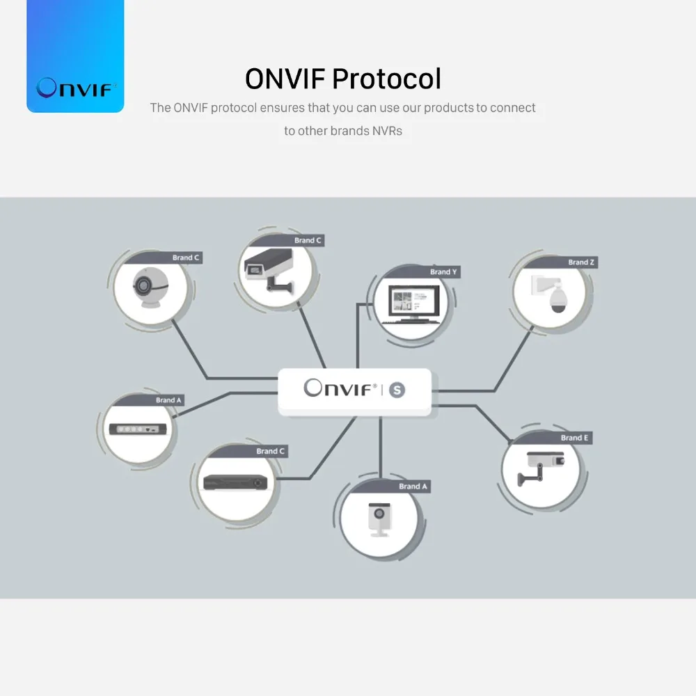 Onvif как подключить. Onvif как подключить