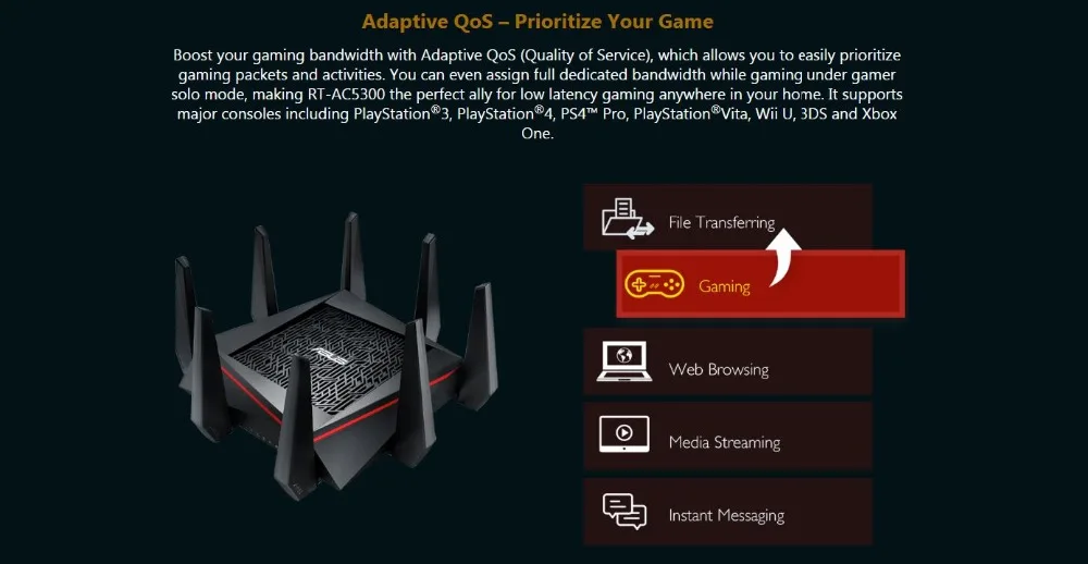 Топ 5 лучших Wi-Fi игровой роутер ASUS RT-AC5300 AC5300 трехдиапазонный 5330 Мбит/с MU-MIMO AiMesh для сети wifi системы