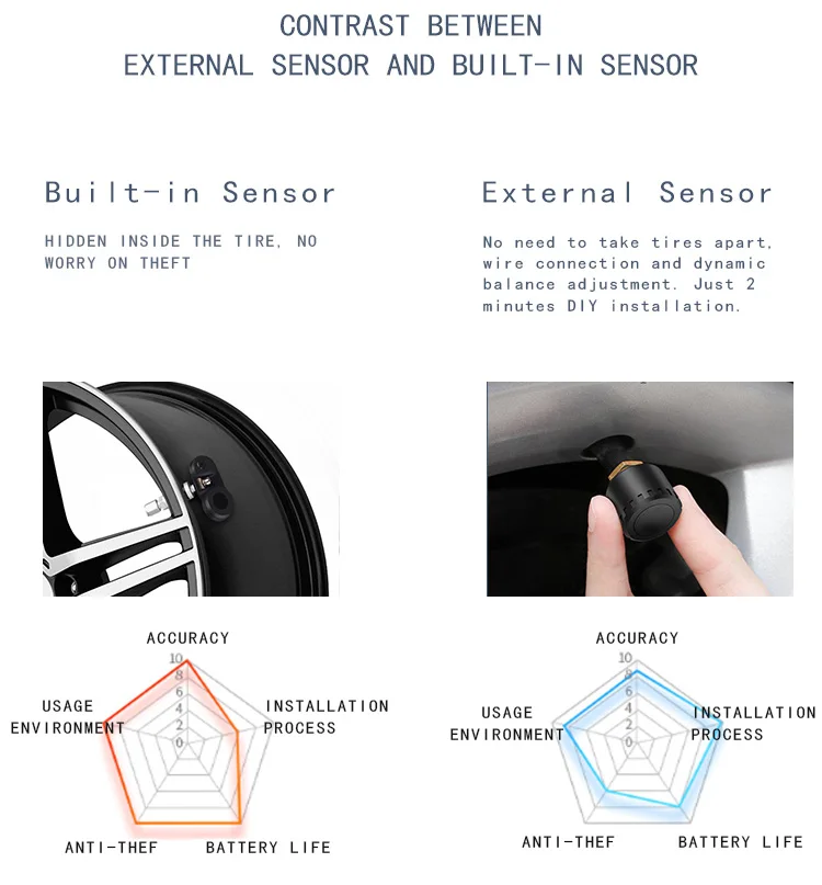 Система контроля давления в шинах с цветным экраном Tpms Sensorsolar, система безопасности автомобиля, интеллектуальное управление шинами, беспроводная, 4 колеса, внешняя интерна