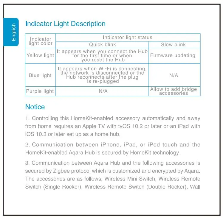 Aqara концентратор шлюз с RGB светодиодный ночной Светильник Умный дом система управления работает с Apple Homekit и приложение mijia для xiaomi Home