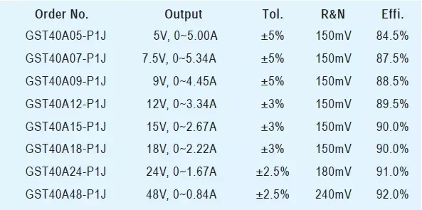 GST40A18-P1J означает, что хорошо промышленный рабочий стол адаптер 110 V/220 V AC до 18V DC 2.22A 40W Meanwell уровень VI адаптер питания