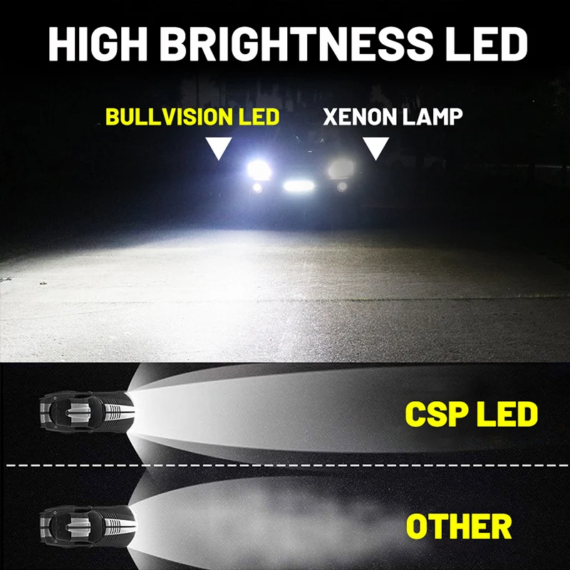 Bullvision D1S LED Headlights 30000LM HID D1S D2S D3S D4S D8S D1R D2R D3R  D4R D2H D1C D2C D3C 35W Ballasts CSP Chips For Lenses - AliExpress