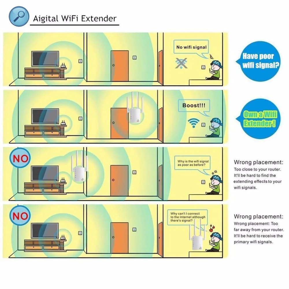 WiFi расширитель диапазона 300/1200 Мбит/с двухдиапазонный 2,4/5 ГГц Wi-Fi Интернет усилитель Сигнала Беспроводной ретранслятор для маршрутизатора