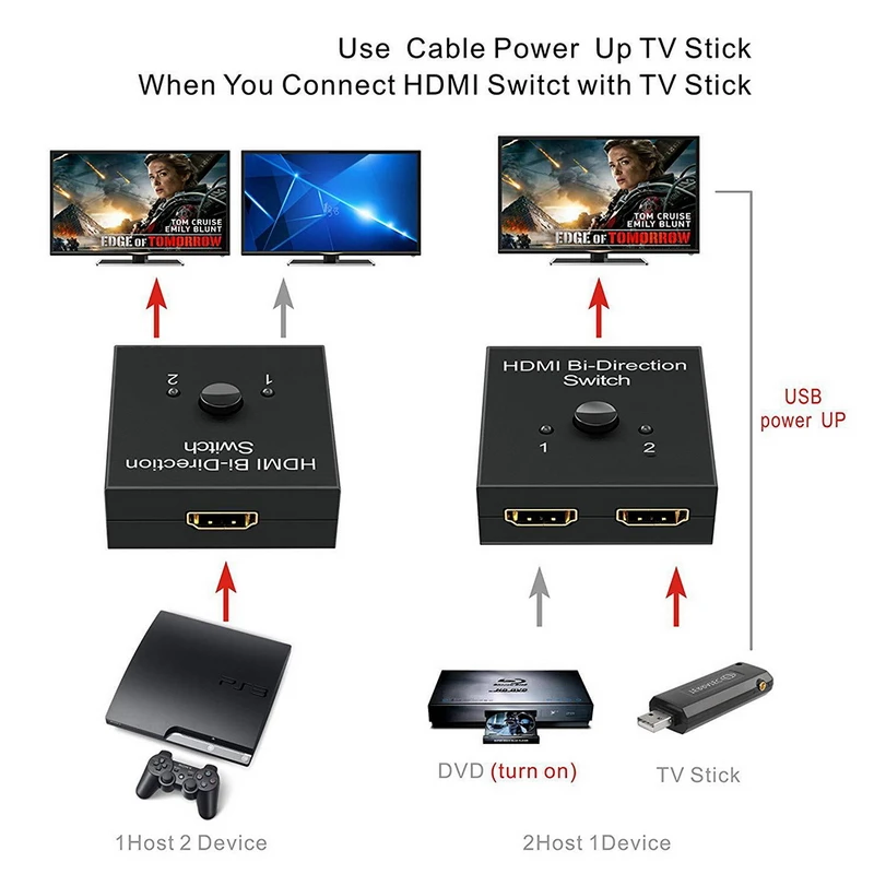 4K UHD HDMI split ter HDMI коммутатор 1X2 2X1 split 1 in 2 Out усилитель 1080P 4K x 2K HDMI коммутатор 2 порта двунаправленный