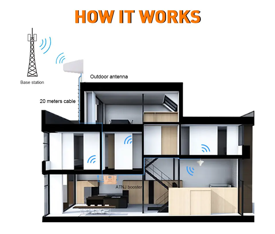 Горячее предложение, ЖК-дисплей, 3g WCDMA 2G, 2100 МГц, GSM, 900 МГц, двухдиапазонный усилитель сотового телефона, GSM 2G, 3g, UMTS, усилитель сигнала
