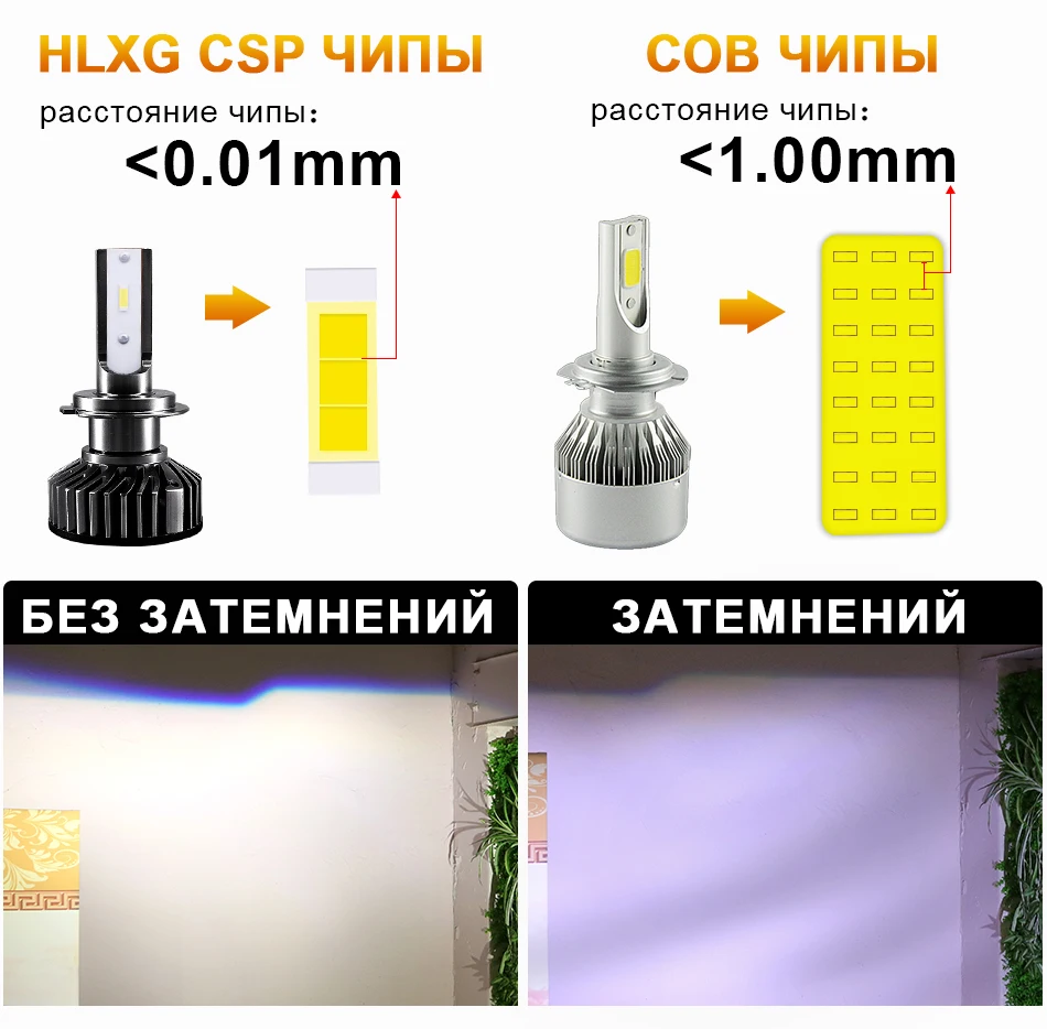 1680 CSP светодиодный 9005 фар автомобиля H4 luces H7 светодиодный дальнего 12V H11 HB3 9006 HB4 H8 фар Белый 6500 к авто светодиодный аксессуары комплект из 2 предметов