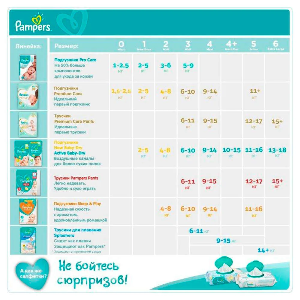 Подгузники Pampers, Premium Care, размер 3, 6-10кг, 18 шт