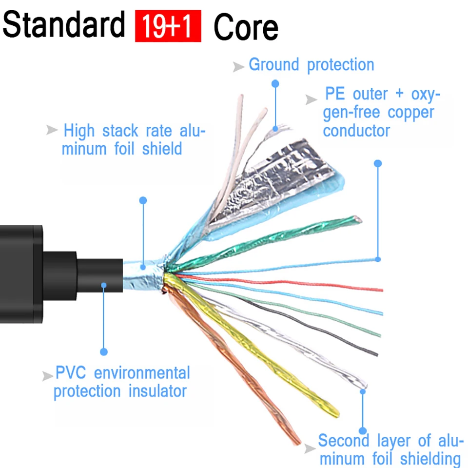 HDMI кабель HDMI в HDMI 2,0 HDR 4K для сплиттера удлинитель адаптер HDMI переключатель для PS4 Xiaomi tv Box кабель HDMI2.0