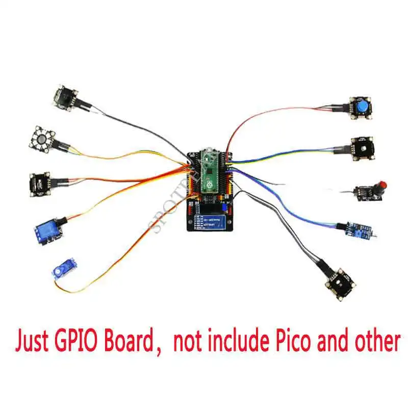     GPIO Ȯ , Ȯ 