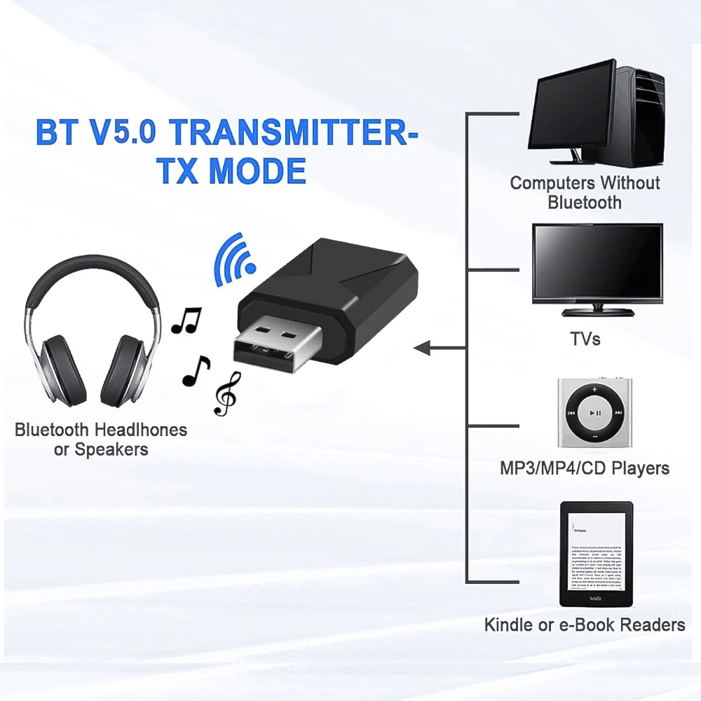KEBIDU аудио беспроводной bluetooth передатчик приемник USB Bluetooth 5,0 адаптер с 3,5 мм AUX стерео музыка для домашнего ТВ MP3 ПК