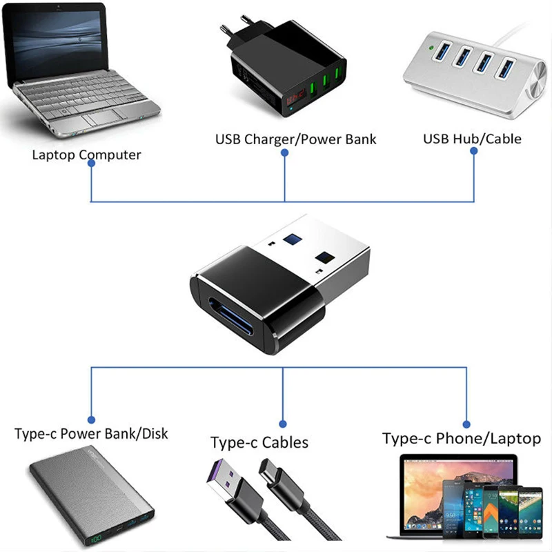 USB 3,0 Мужской к usb type C Женский OTG адаптер передачи данных конвертер type-c кабель адаптер для iPhone 11 Pro MAX SAMSUNG XIAOMI HUAWEI