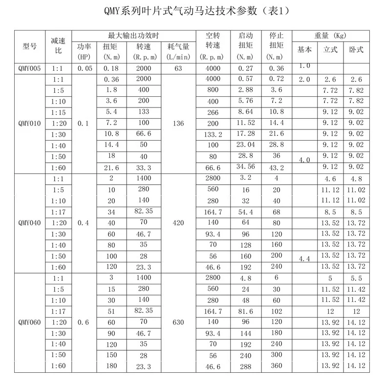 jq29-欧旭气动马达5