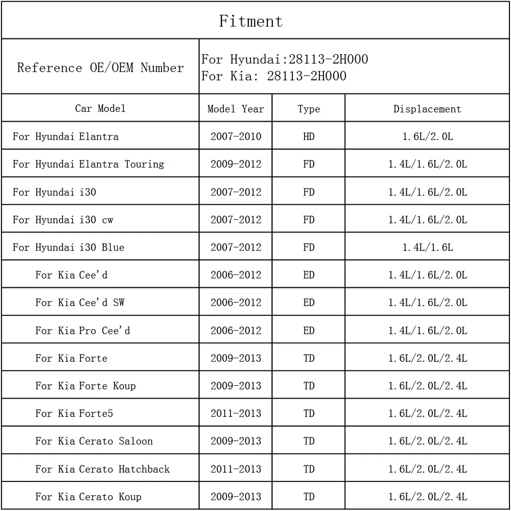 Масляный фильтр для воды 28113 2H000 Hyundai i30 FD 2007 2012 Elantra Avante 2010 Kia Cee 'd CEED ED 2006 Forte