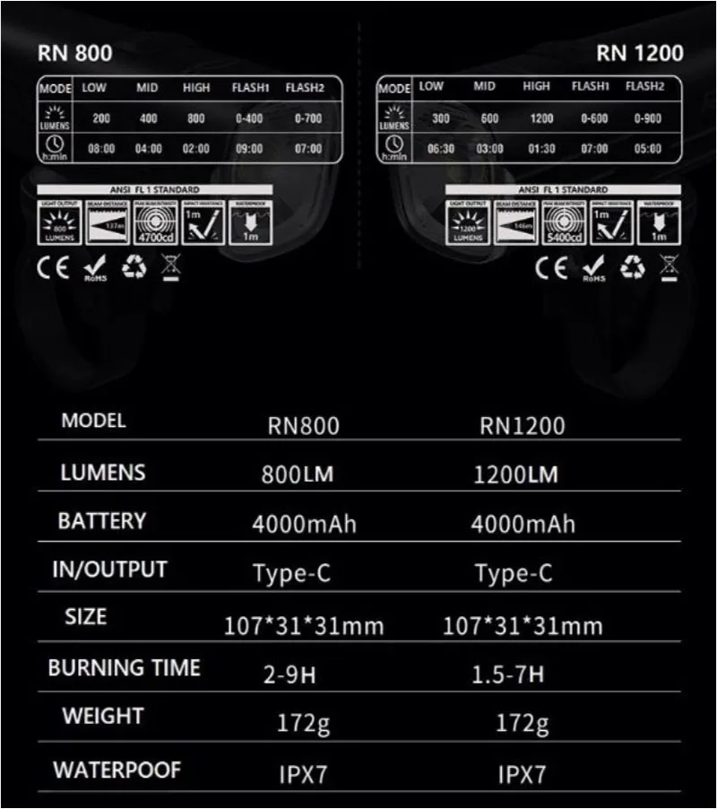 Magicshine 800/1200 велосипедный светильник фары горного велосипеда Ночная езда USB зарядка дорожный велосипед