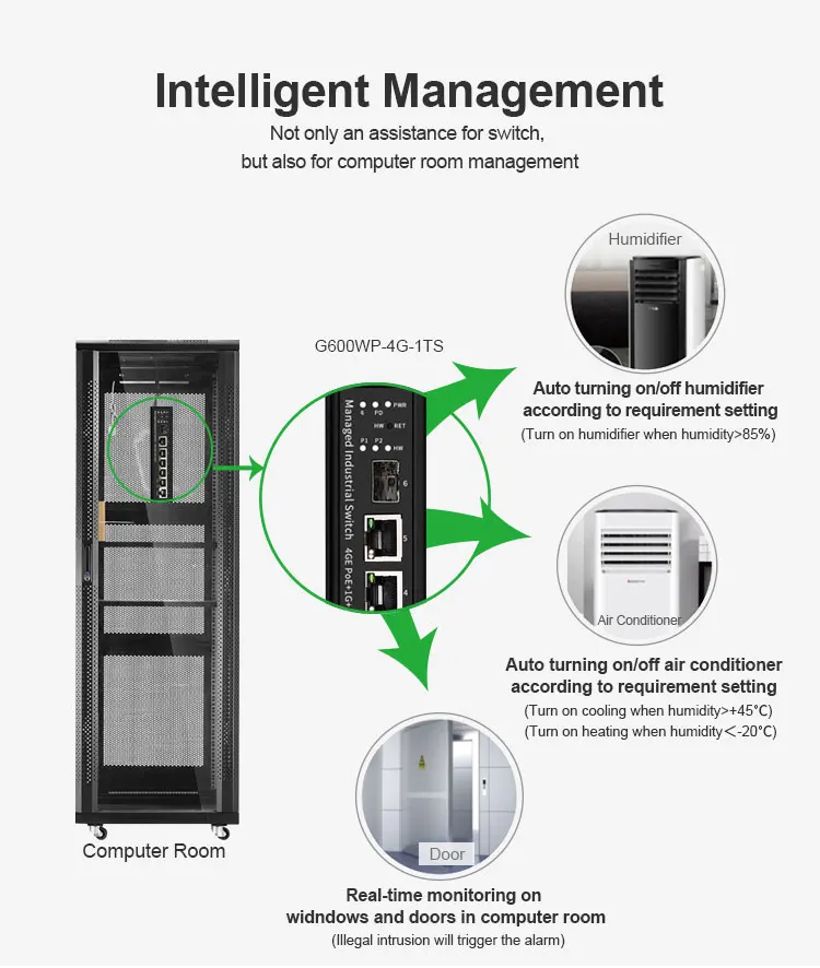 Industrial Ethernet management switch intelligent Gigabit 4 Gigabit port+1Gigabit+1SFP monitoring rail type