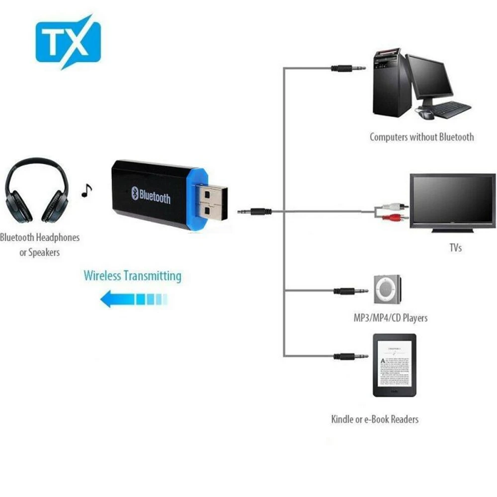 Bluetooth Transmitter 5.0 Audio Adapter For TV PC Headphones 3.5 MM Jack AUX USB Stereo Music Adapter Plug & Play TV Sets bluetooth adapter bluetooth audio receiver bluetooth transceiver adapter bluetooth aux adaptor