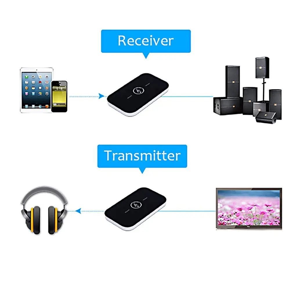 Bluetooth 5 0 Audio Transmitter Receiver 2 In 1 3 5mm Jack RCA Stereo Music Wireless Adapter For Car Headphone Speaker TV PC