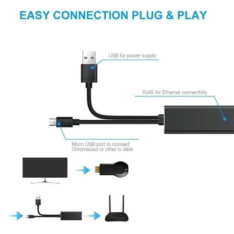 RJ45 предлагает полноскоростную производительность 10/100 Мбит/с Ethernet и Micro USB 2,0 480 Мбит/с для более быстрого надежного доступа в Интернет