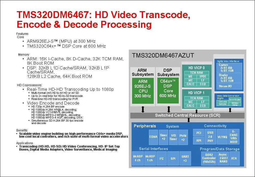 DAVINCI TMS320DM6467 с сетевой FPGA IO системная плата развития