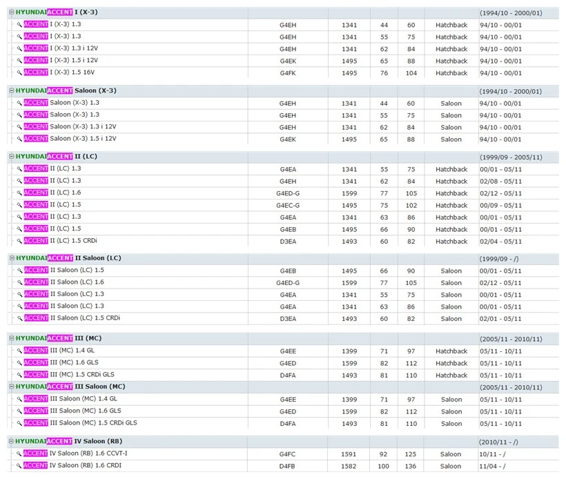 HYUNDAI ACCENT 1234   LANTRA 12  ELANTRA (1)