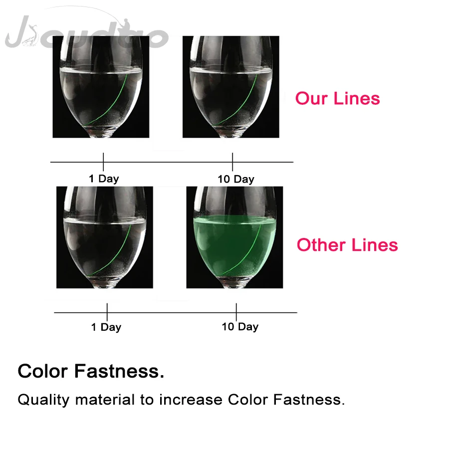 Jioudao Braided Fishing Line 55LB-280LB Sea Saltwater Fishing 16 Strands 1500M 100% PE Braid Line