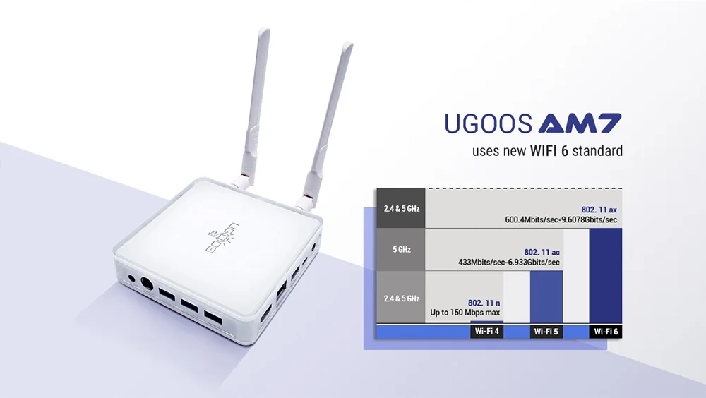 UGOOS AM7 TV BOX Android 11 Amlogic S905X4 DDR4 4GB RAM 32GB ROM Support AV1 CEC HDR WiFi6 1000M BT5.0 OTT 4K TVBOX Set top box