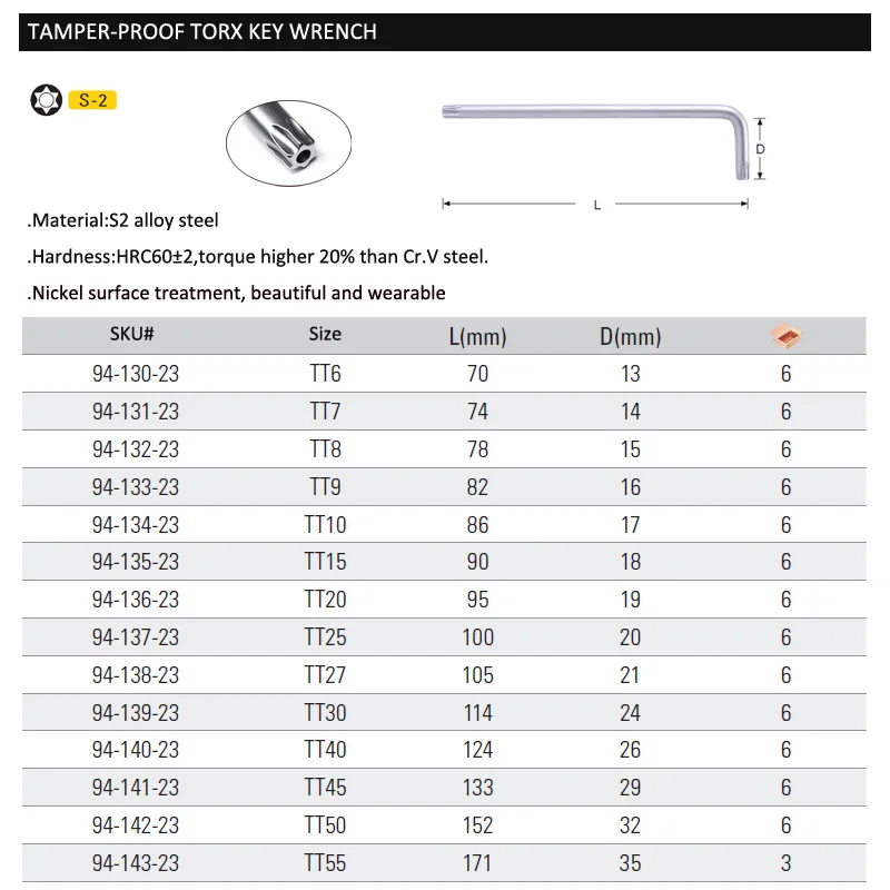 94-130-23 security tamper allen key size