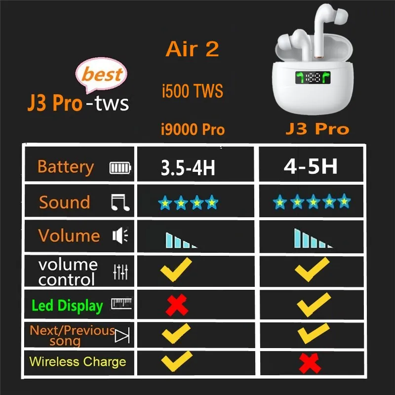 TWS Wireless Earphones Bluetooth 5 0 Headphones IPX7 Waterproof Earbuds LED Display HD Stereo Built in Mic for Xiaomi iPhone