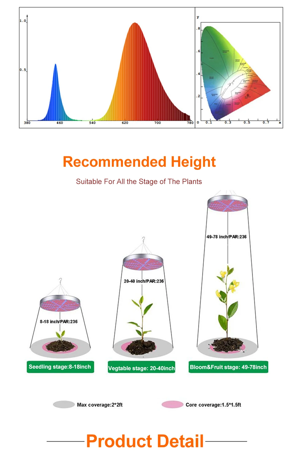 LED Indoor Grow Light 1000W Lamp For Plants Phyto Lamp Grow Tent Lights For Flowers Super Bright LED Lighting For Flowers Growth 3