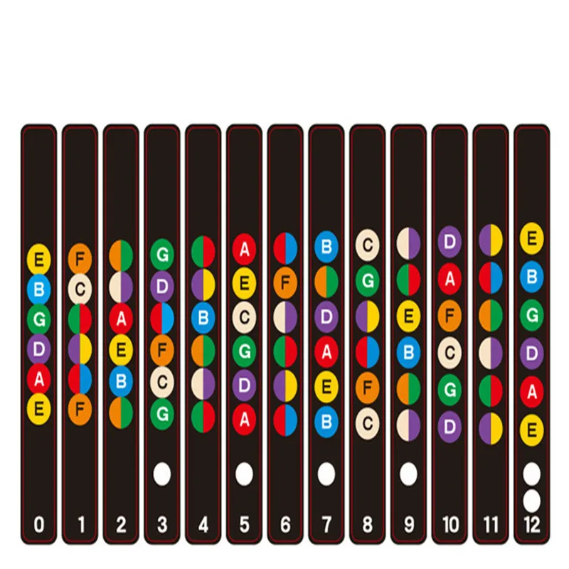 

Guitar Sticker Fretboard Notes Map Labels Sticker Fingerboard Decals for 6 String Acoustic Electric Guitarra