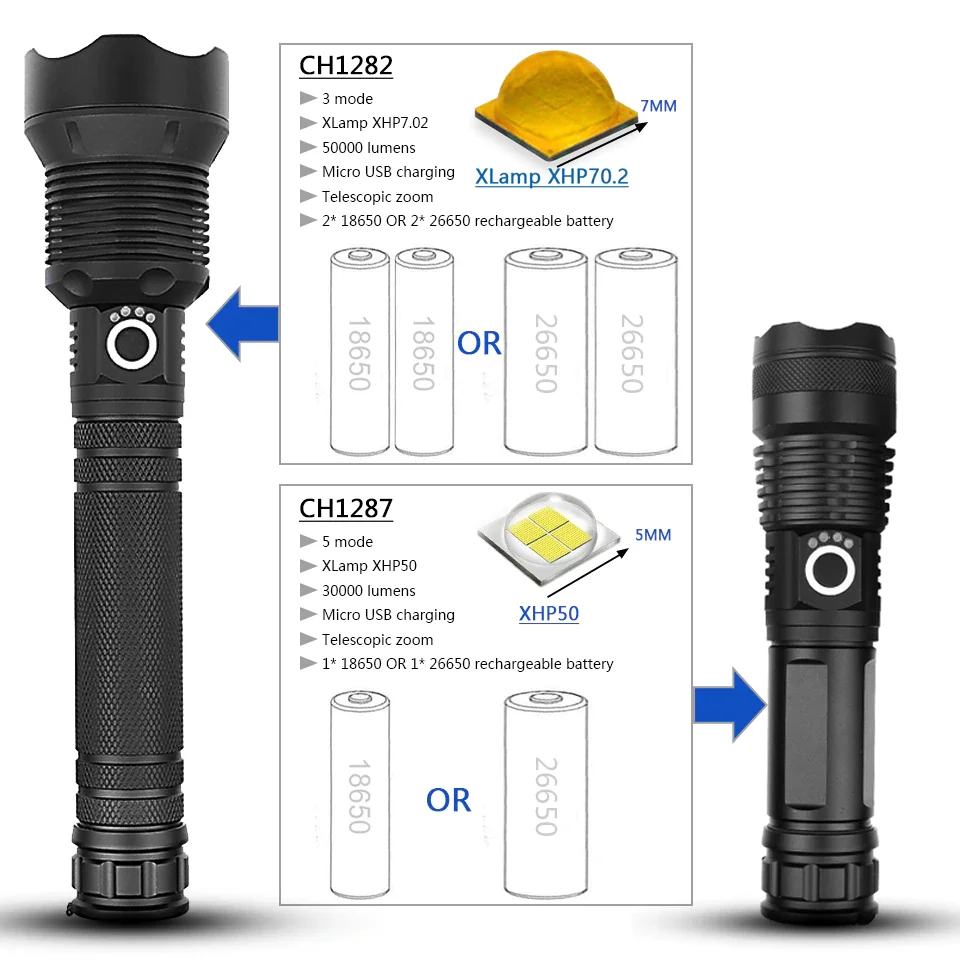 

50000 lumens XHP70.2 most powerful led flashlight usb Zoom Tactical torch xhp50 18650 or 26650 Rechargeable battery hand light