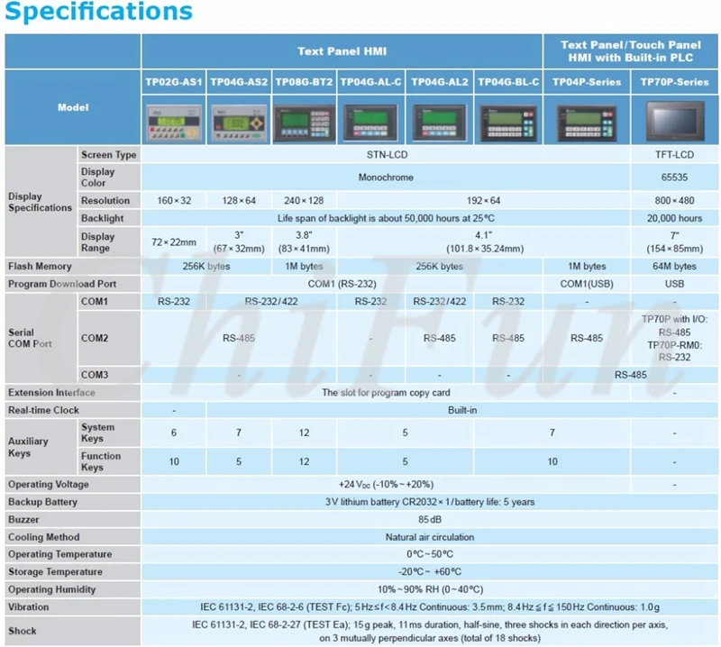 Delta TP04P-32TP1R Text Panel HMI with built-in PLC Digital input/output module