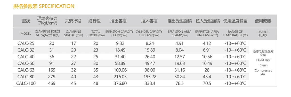 Clamptek Lever Cylinder CALC-25 CALC-32 CALC-40 CALC-50 CALC-63 CALC-80 CALC-100 H41ae9910e95f4eeca076f776db71de13F