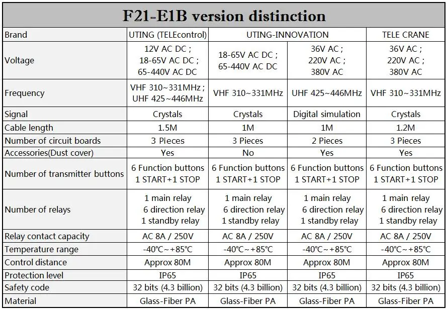 F21-E1B 版本区分 891